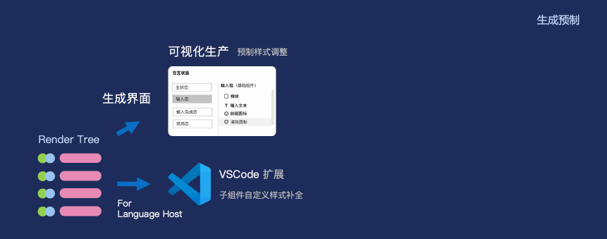 万字长文：从产品设计到发布的全链路智能化(图24)