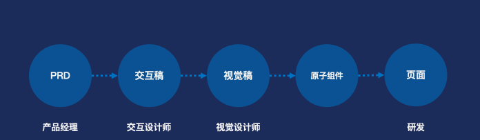 万字长文：从产品设计到发布的全链路智能化(图5)