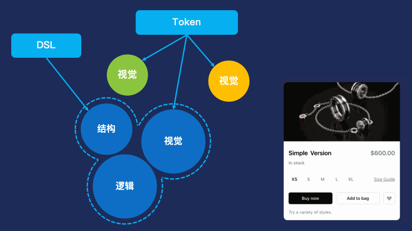 万字长文：从产品设计到发布的全链路智能化(图19)