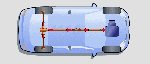 【变速器设计程序】汽车手动变速器设计流程详解的图2