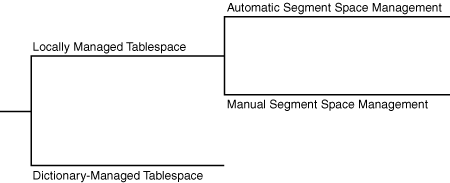 Description of Figure 13-3 follows