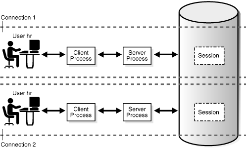 Description of Figure 16-2 follows