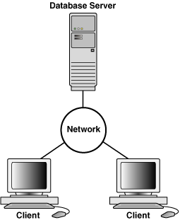 Description of Figure 17-1 follows