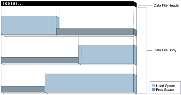 Description of Figure 13-4 follows