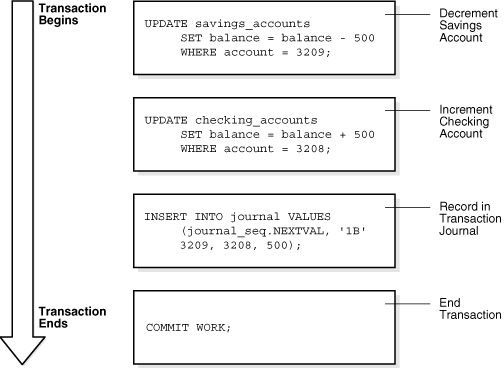 Description of Figure 11-1 follows