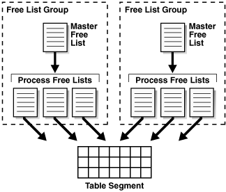 Description of Figure 13-5 follows