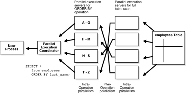 Description of Figure 16-6 follows