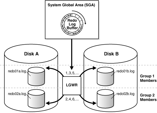 Description of Figure 12-7 follows