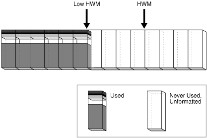Description of Figure 13-25 follows