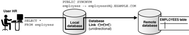 Description of Figure 18-6 follows