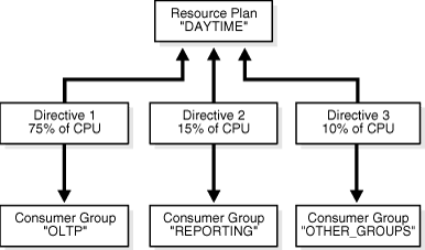 Description of Figure 19-7 follows