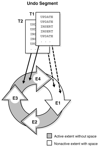 Description of Figure 13-22 follows
