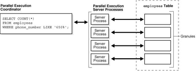 Description of Figure 16-7 follows