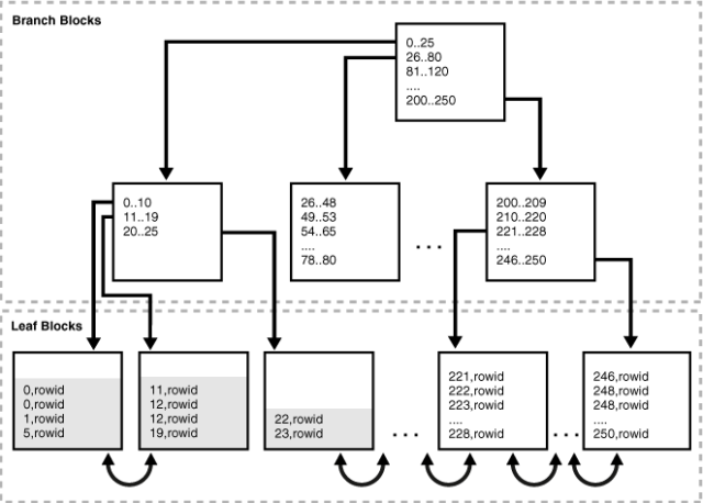 Description of Figure 13-15 follows