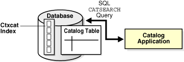 Description of Figure 20-4 follows