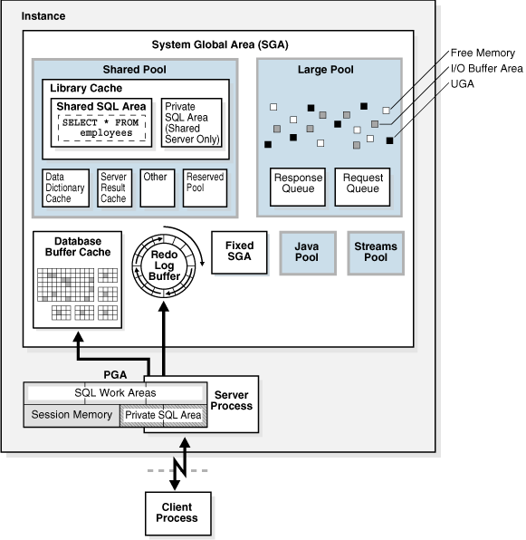Description of Figure 15-1 follows
