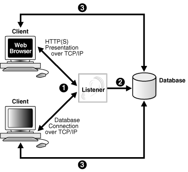 Description of Figure 17-5 follows