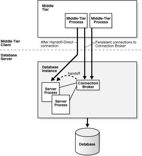 Description of Figure 17-9 follows