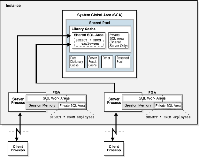 Description of Figure 15-10 follows