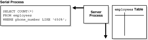 Description of Figure 16-5 follows