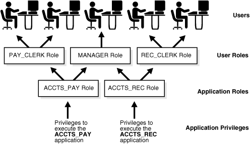 Description of Figure 18-1 follows