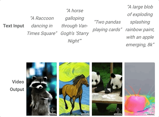 谷歌发布新大语言模型：零样本生成10秒视频达SOTA！网友：压力给到Runway/Pika(图6)