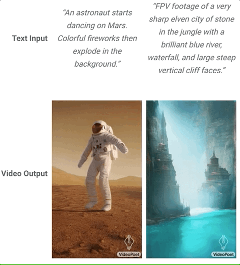 谷歌发布新大语言模型：零样本生成10秒视频达SOTA！网友：压力给到Runway/Pika(图9)