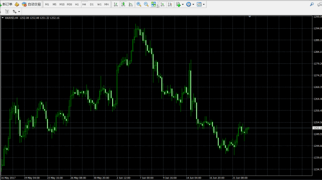 外汇MT4软件常见使用问题及技巧-附手机版MT4详细教程