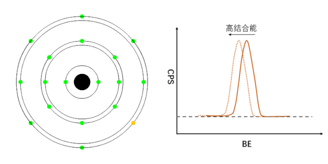 x射线光电子能谱仪(x-ray photoelectronspectroscopy