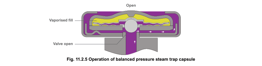 平衡压力蒸汽疏水阀倒置桶式蒸汽疏水阀传统热力学蒸汽疏水阀板式