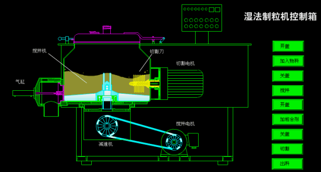 药厂关键设备设施原理动画解析的图18