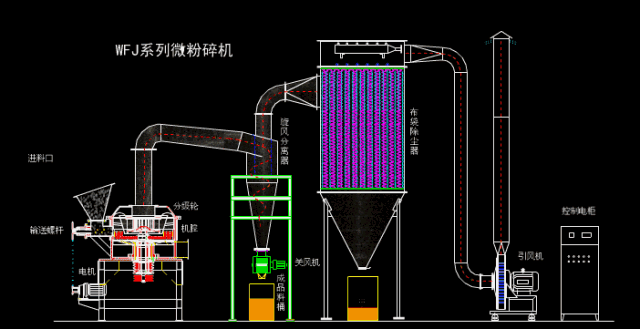 藥廠關鍵設備設施原理動畫解析的圖11