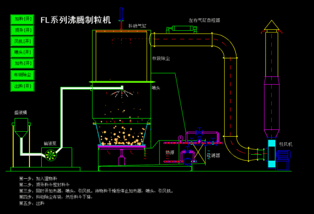 藥廠關鍵設備設施原理動畫解析的圖21