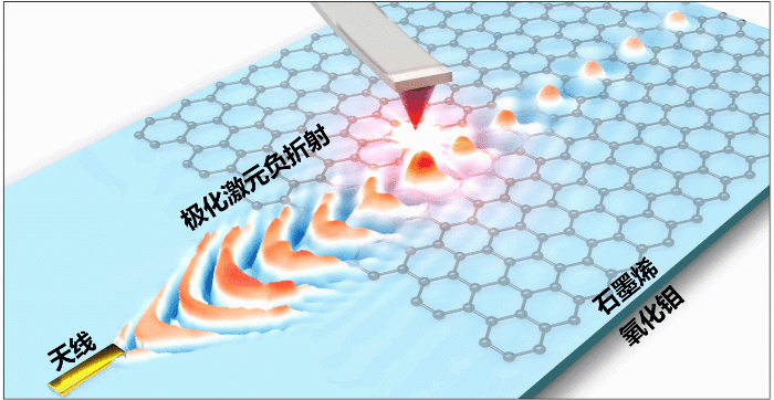 Science | 纳米尺度光的“反常”折射现象的图1