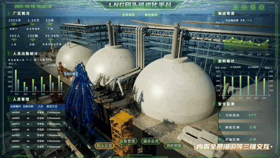 数字孪生案例｜LNG港口码头三维可视化：船舶、卸料、储罐、槽车、消防、监测总览