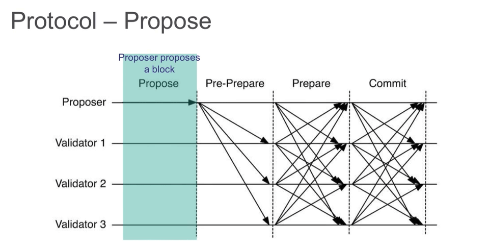 JPM Coin 三部曲 (中) - 摩根大通为何青睐 Quorum 区块链?
