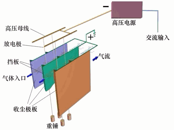除尘器工作原理及动图的图12