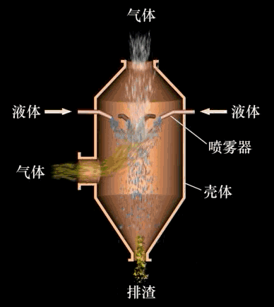 除尘器工作原理及动图的图22
