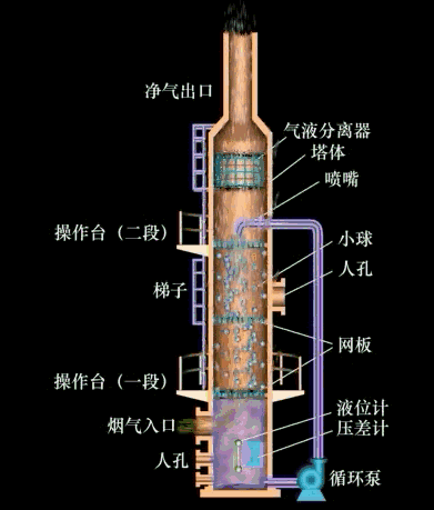 除尘器工作原理及动图的图27