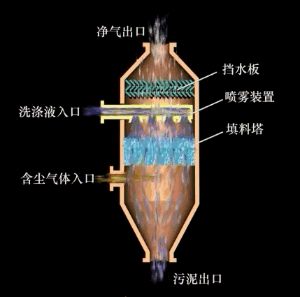 除尘器工作原理及动图的图26