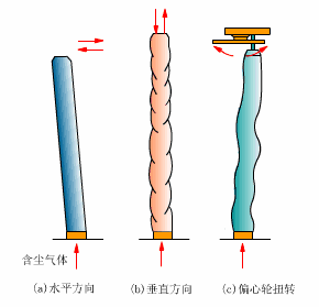 除尘器工作原理及动图的图4