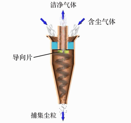 除尘器工作原理及动图的图20