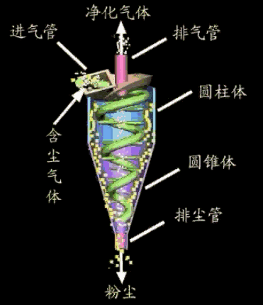 除尘器工作原理及动图的图18