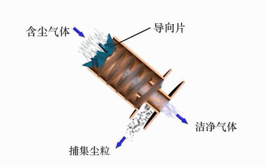 除尘器工作原理及动图的图19