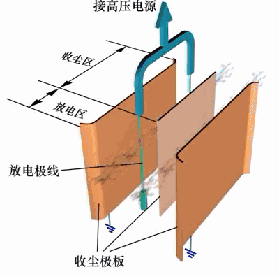 除尘器工作原理及动图的图13
