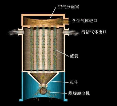 除尘器工作原理及动图的图6
