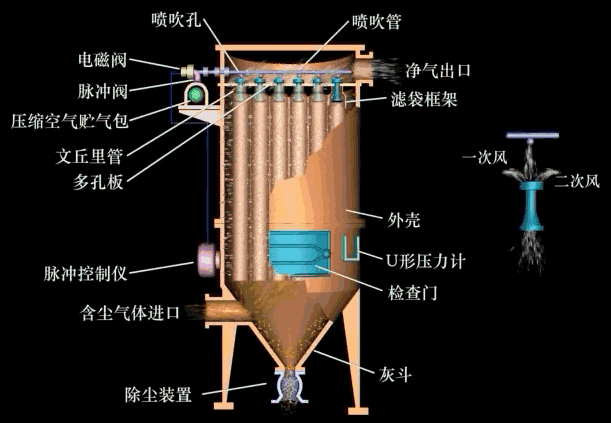 除尘器工作原理及动图的图2