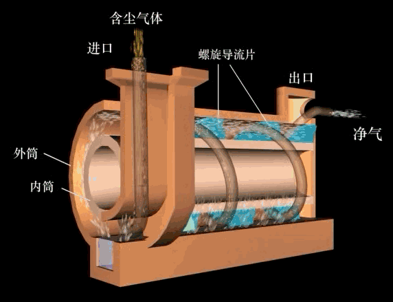 除尘器工作原理及动图的图24