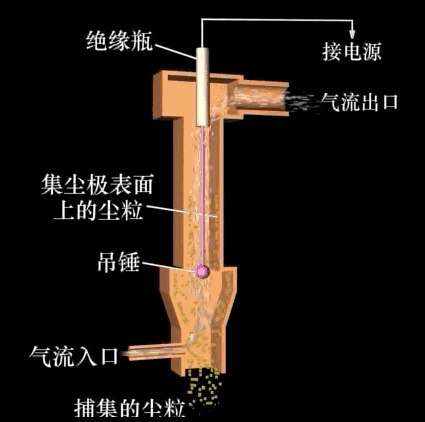 除尘器工作原理及动图的图9