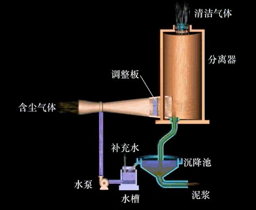 除尘器工作原理及动图的图29